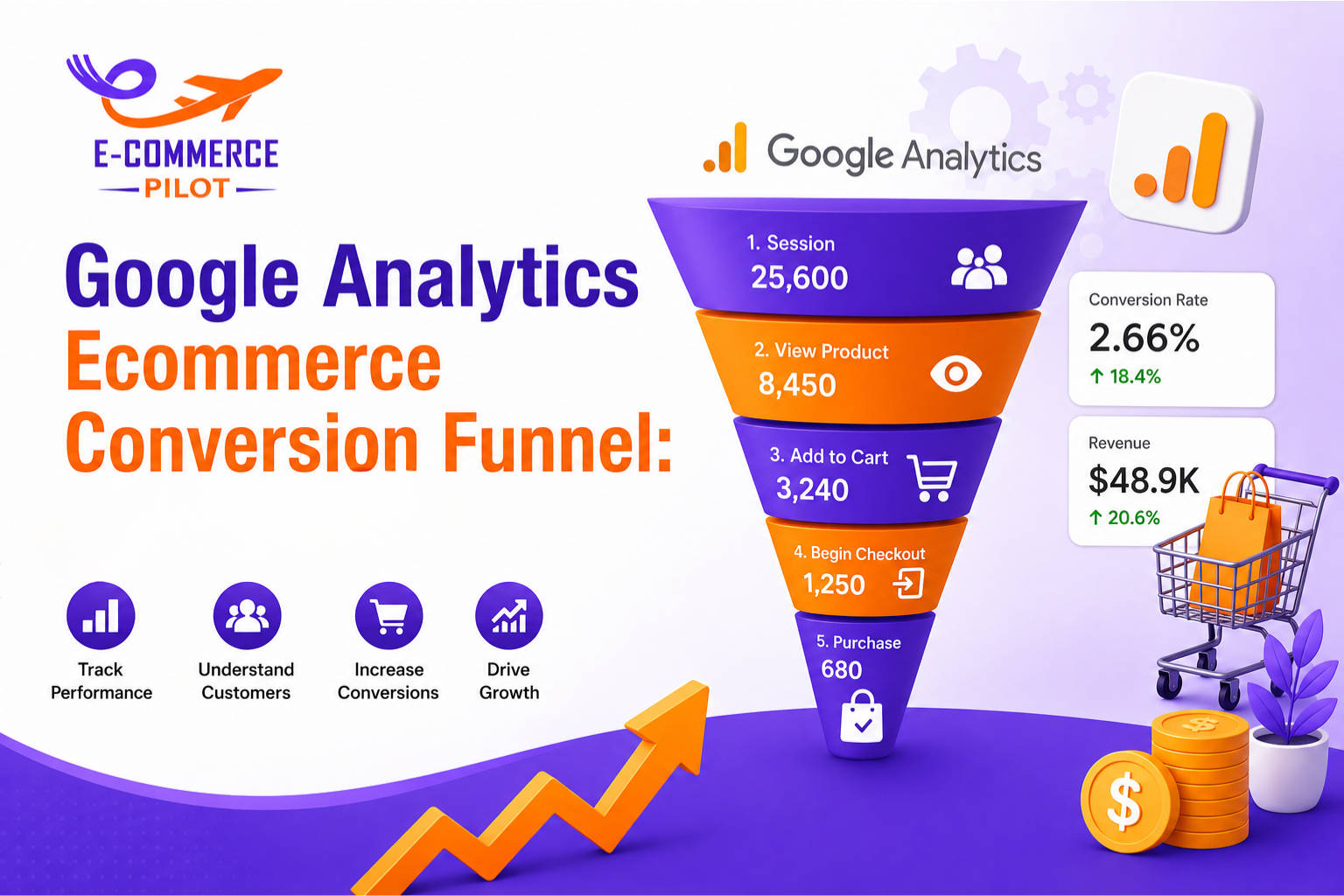 Conversion funnel