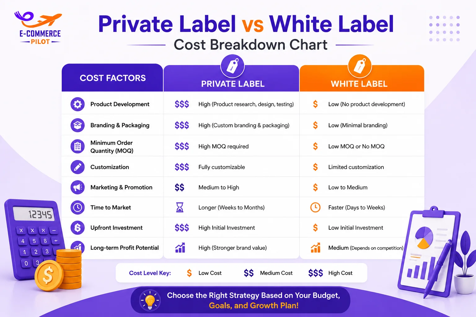 Private Label vs White Label