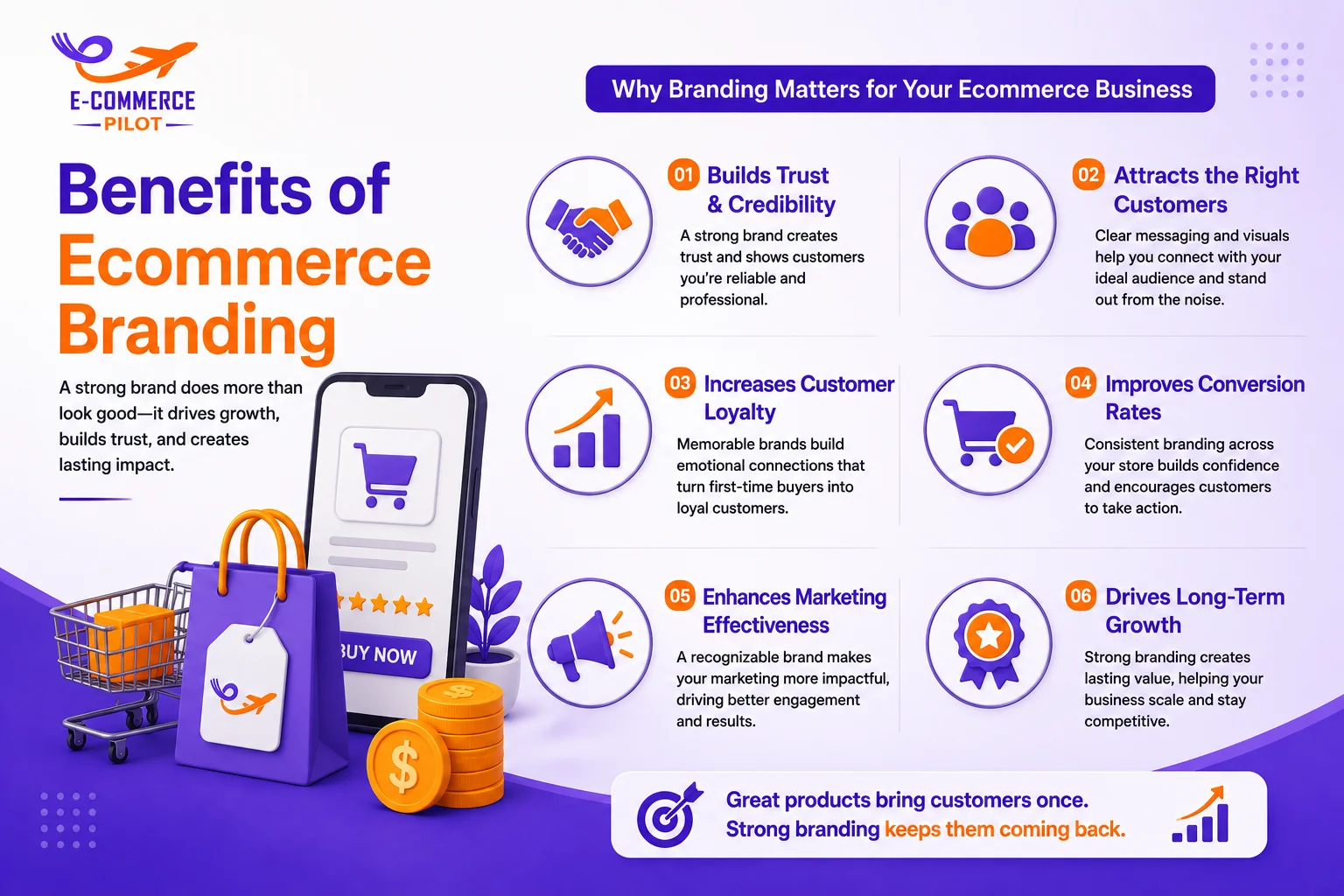 benefits of ecommerce branding