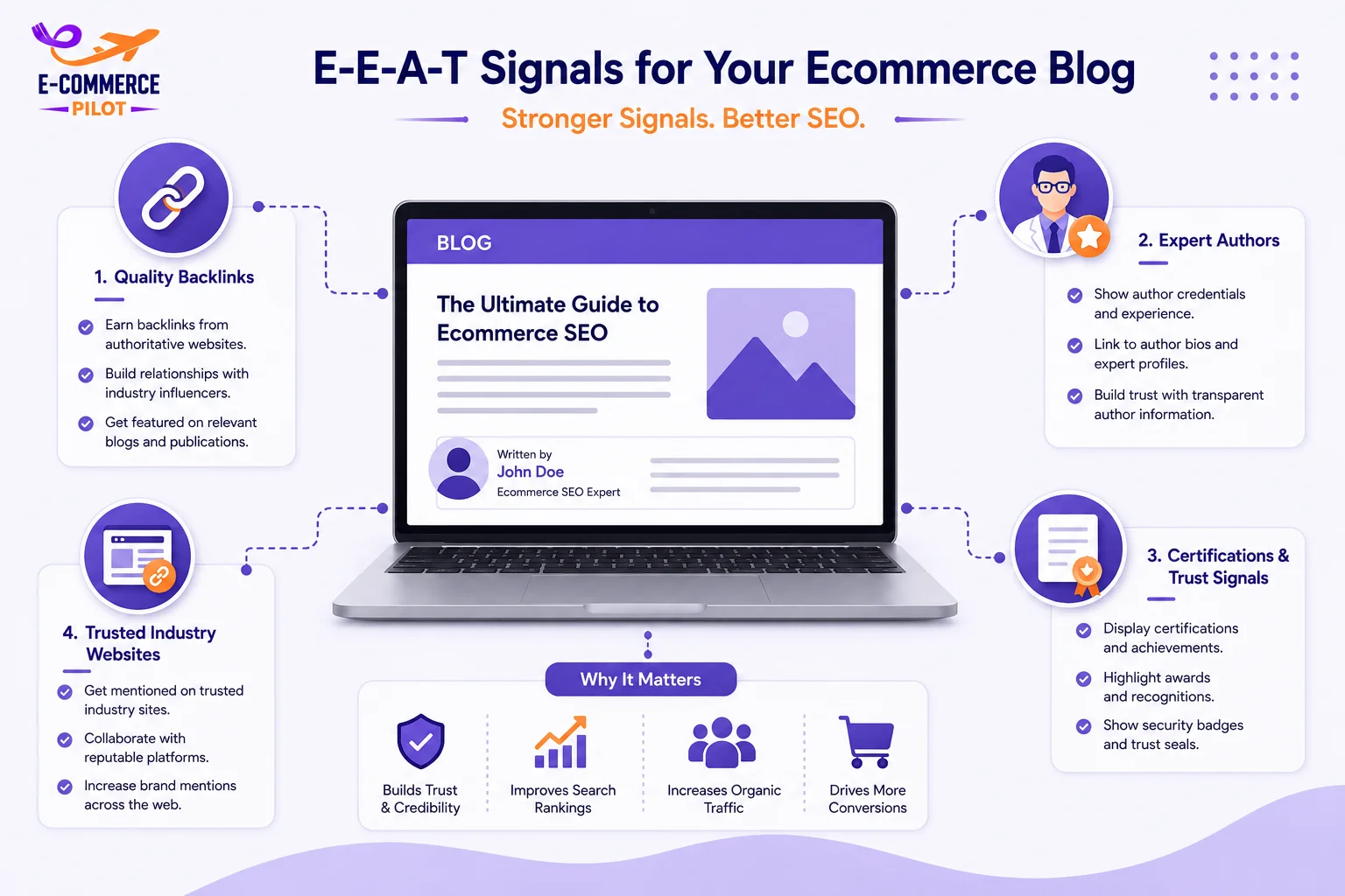 E-E-A-T Ecommerce Blog