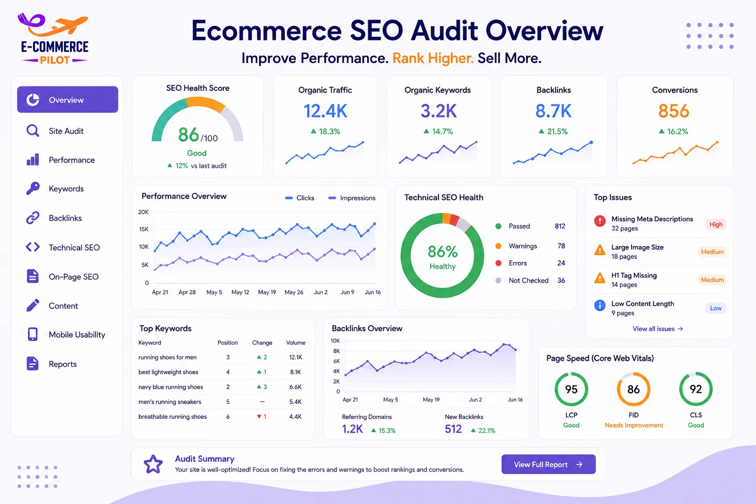 E-E-A-T Ecommerce Blog