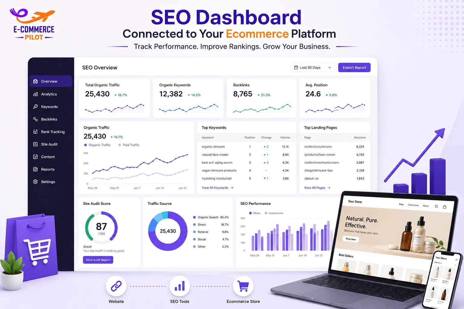 Ecommerce Platform 1