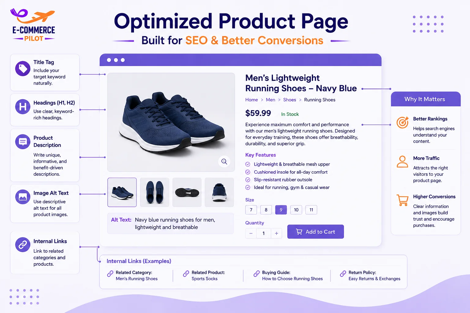 Ecommerce SEO Checklist