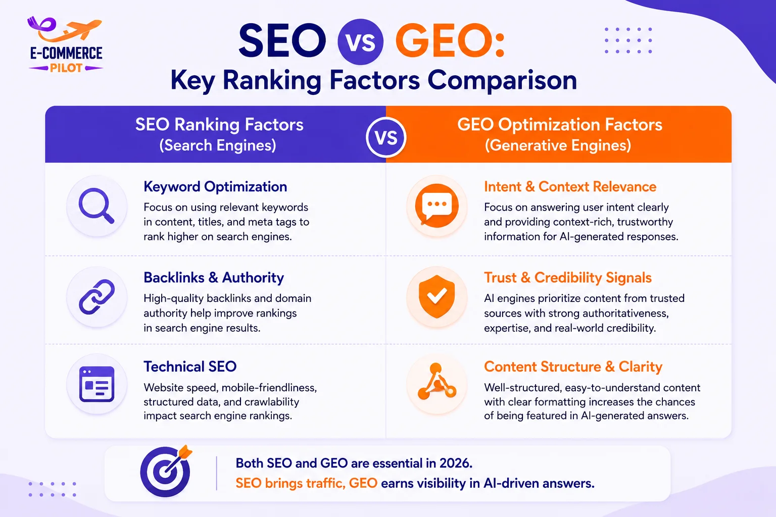 GEO vs SEO 