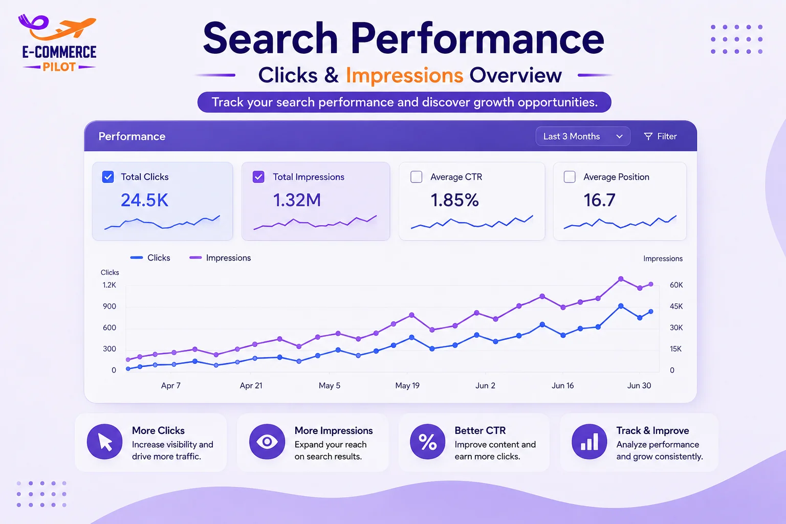Google Search Console Tips 
