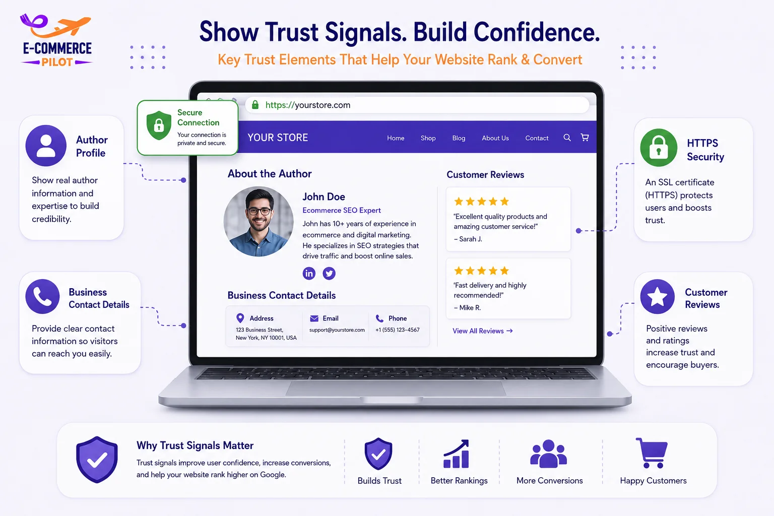 Website Isn't Ranking
