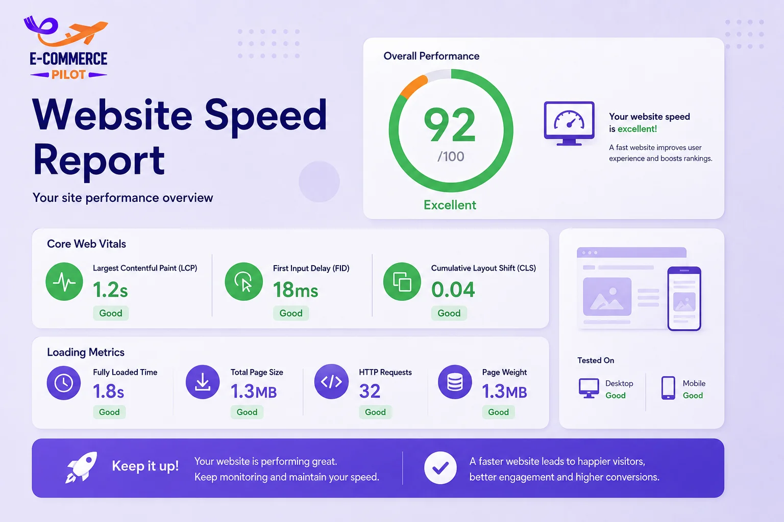 Website Speed Optimization