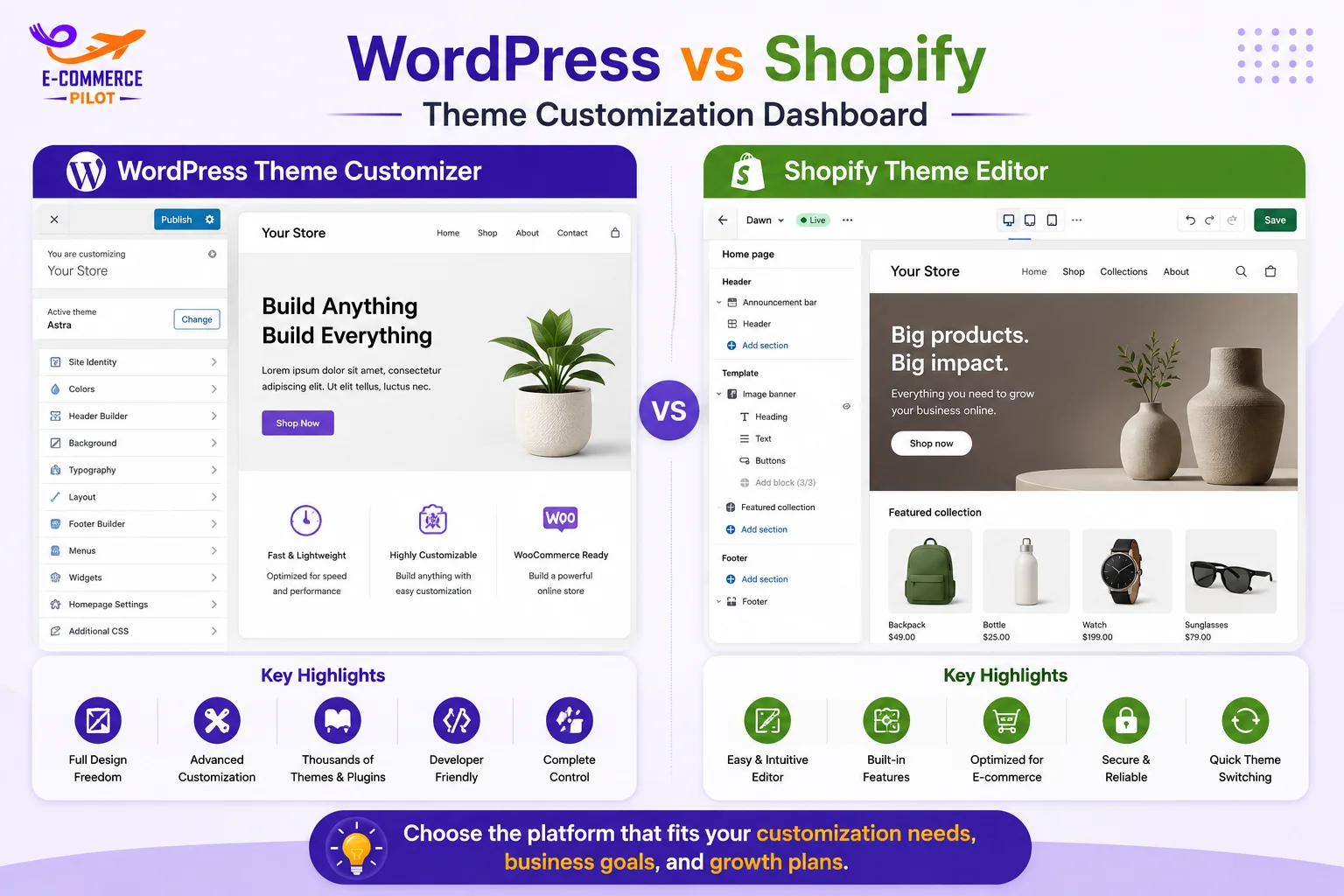 WordPress vs Shopify 