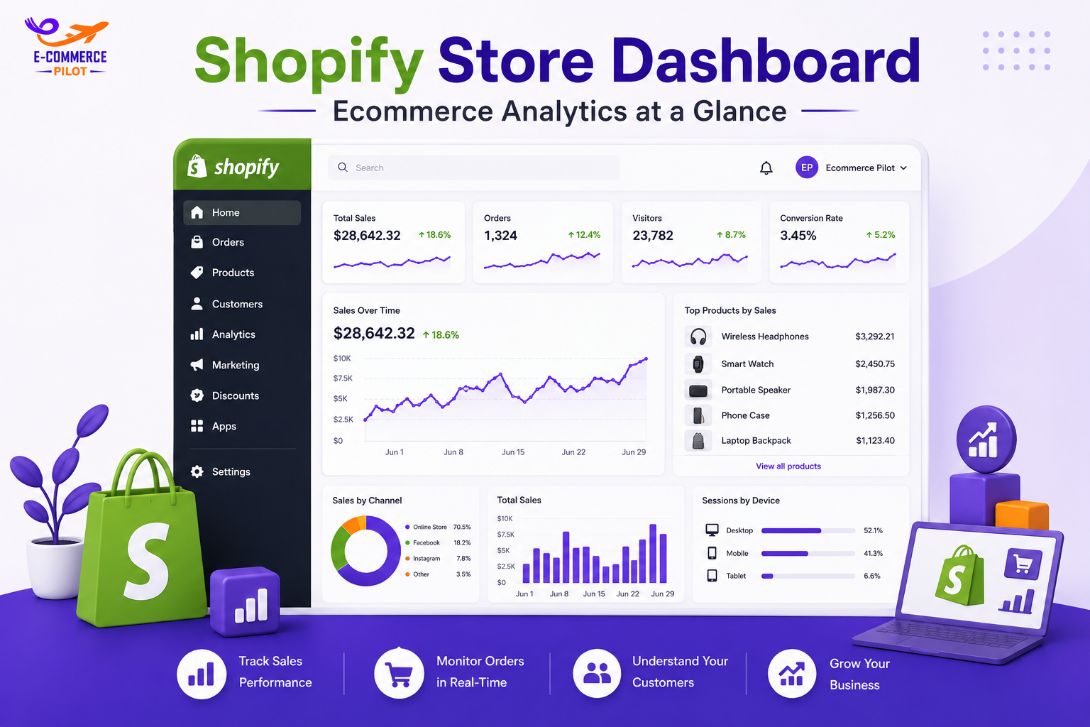 WordPress vs Shopify