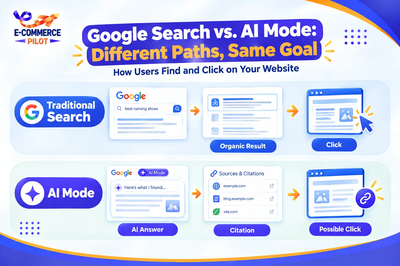 AI search traffic