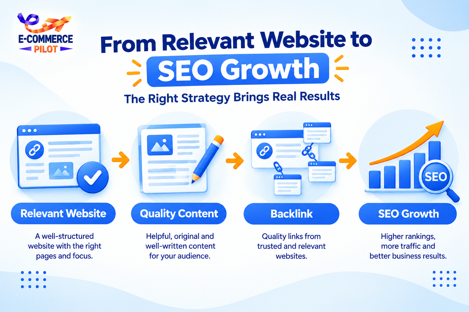  white hat backlinks
