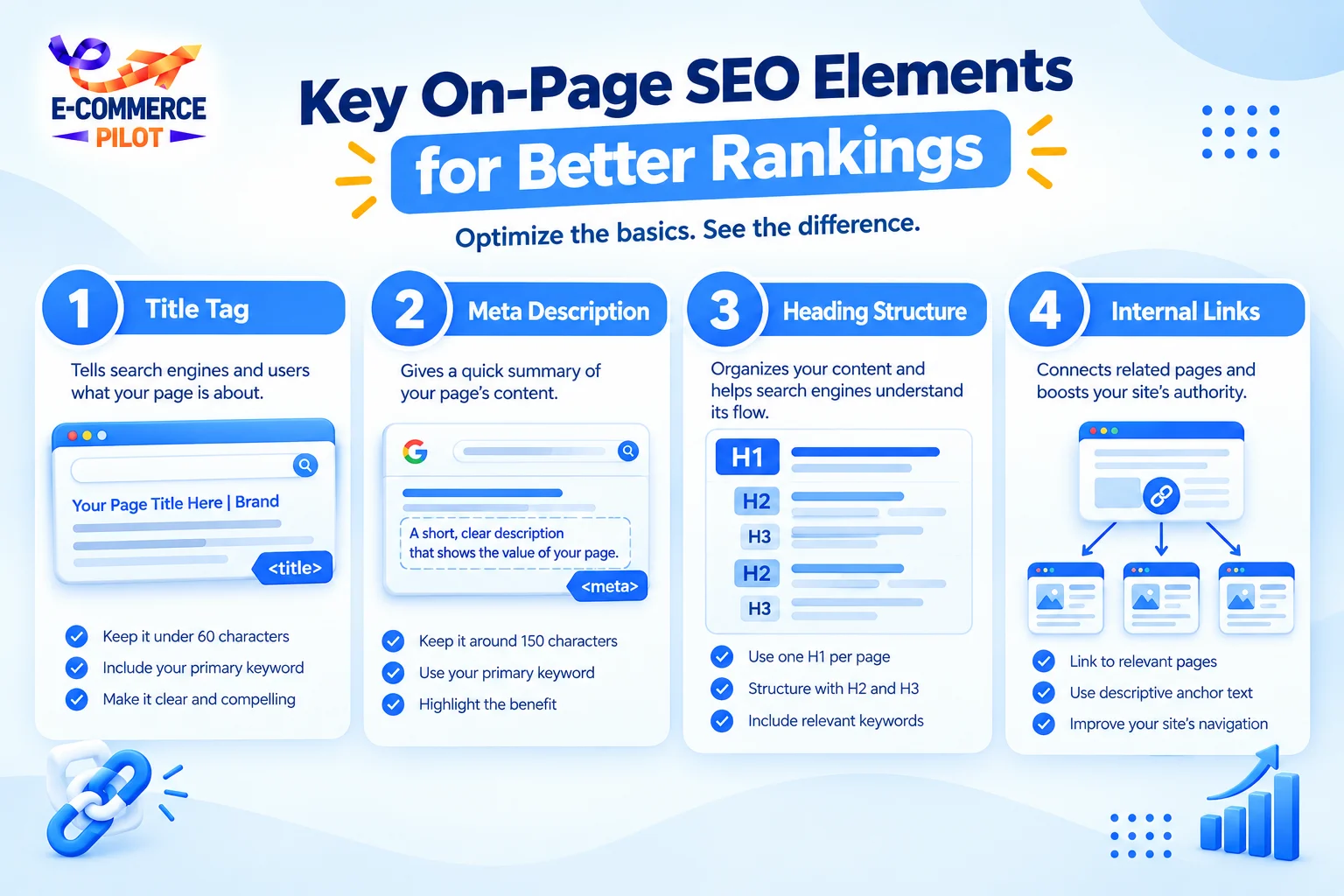 SEO score