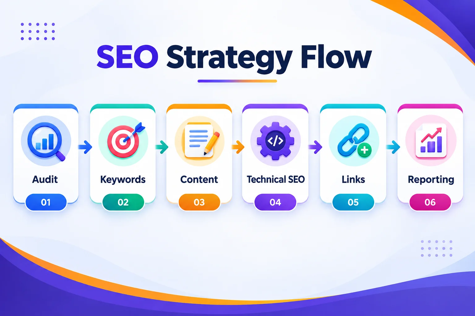  SEO agency