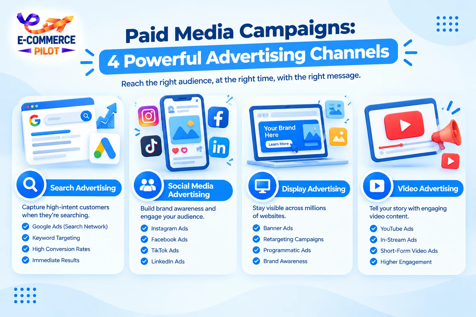 Paid Media Campaigns
